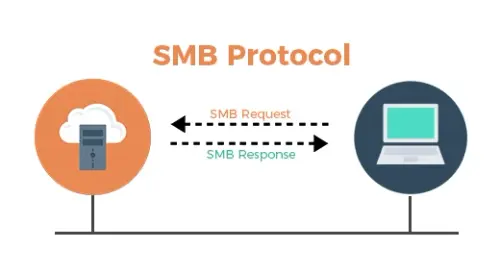 smb protocol.webp