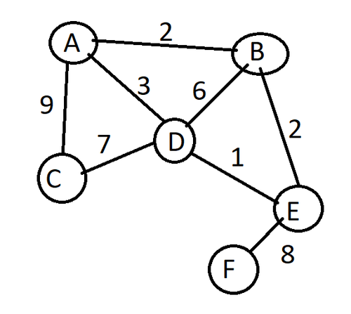 weighted graph.png