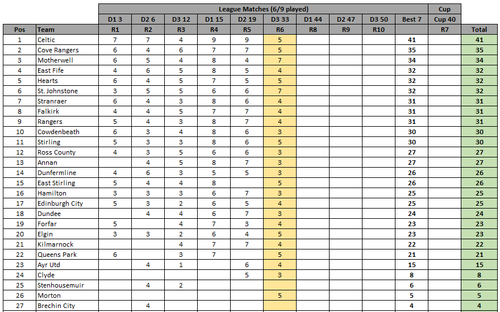 SESLPredictionsR6Totals.png