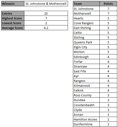 SESLPredictionsR6Results.png