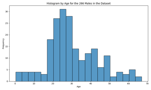 male age histogram.png