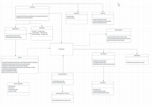 Logical view diagram.png