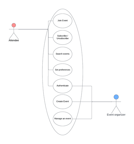 Uml usecase diagram.png