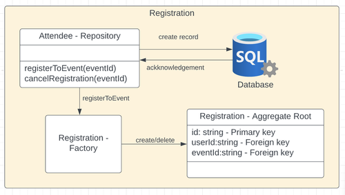 registration domain.png