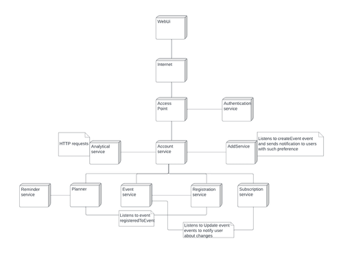 Physical view diagram.png