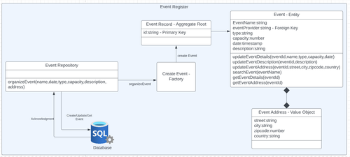 event register domain.png