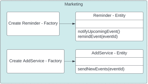 marketing domain.png