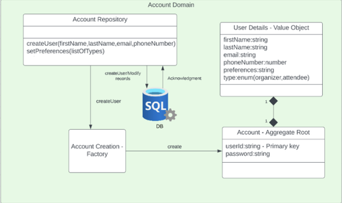 account domain.png