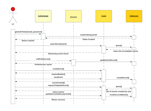 Process view diagram.png