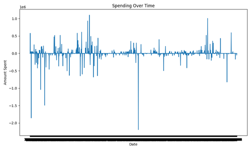 spending over time.png