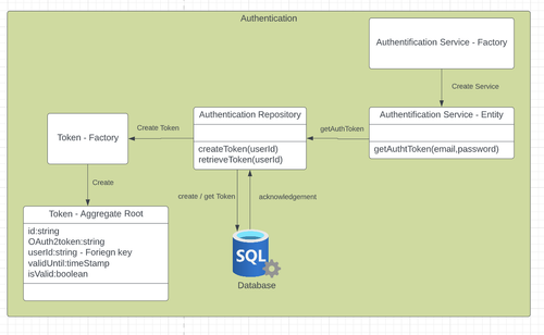 authentication domain.png