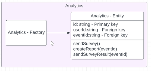 analytics domain.png