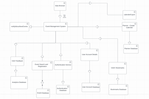 Development view diagram.png