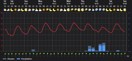 2023 06 09 15 48 55 Weather Foreca.com.png