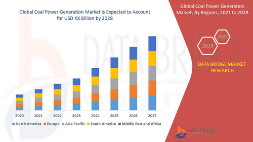 Coal Power Generation Market.jpg