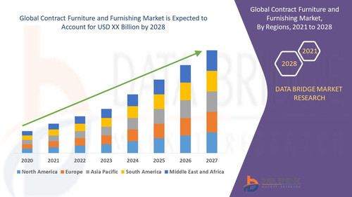 Contract Furniture and Furnishing Market.jpg