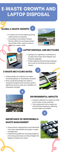 E Waste Growth and Laptop Disposal.png