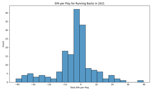 rb epa per play.png