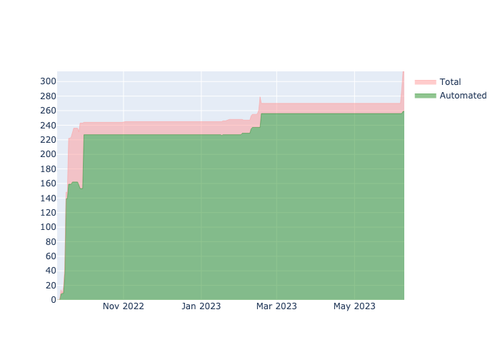 current automation API.png