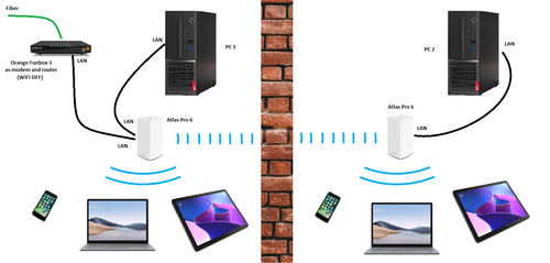 Linksys schemat.png