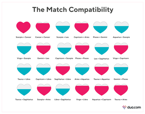 The Match Compatibility.png