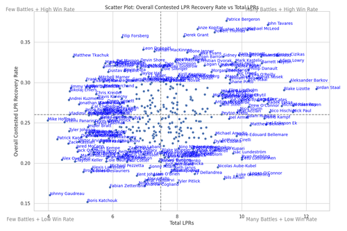 lpr recovery rate vs total lprs.png