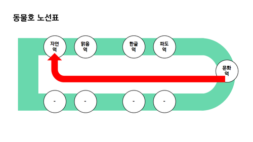 동물호 노선표.png