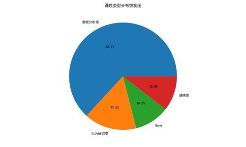 project type pie chart.png