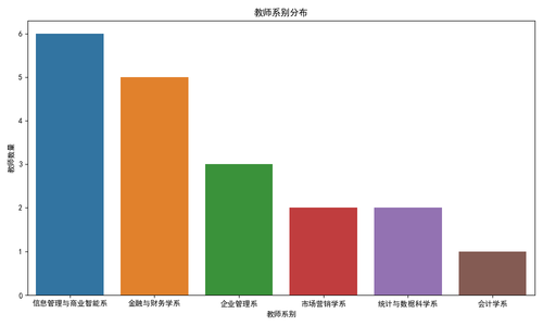 teacher distribution.png