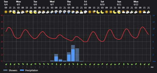 2023 06 04 14 26 55 Weather today Rasht, IR Foreca.com.png