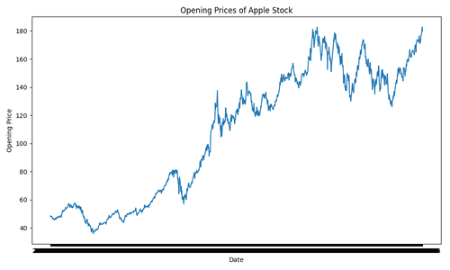 apple stock opening prices.png
