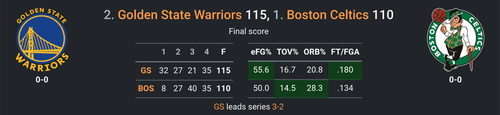 GS vs BOS.png