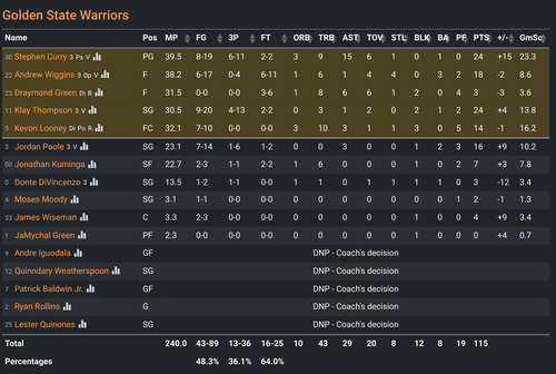 GS box score.png