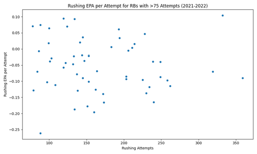 rb rushing epa scatterplot.png