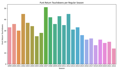 punt return tds season.png