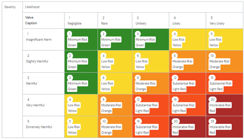 Risk Matrix.png