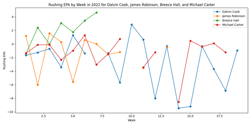 rushing epa line chart.png