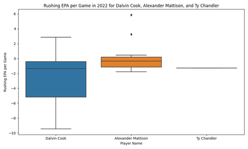 rushing epa box plot.png