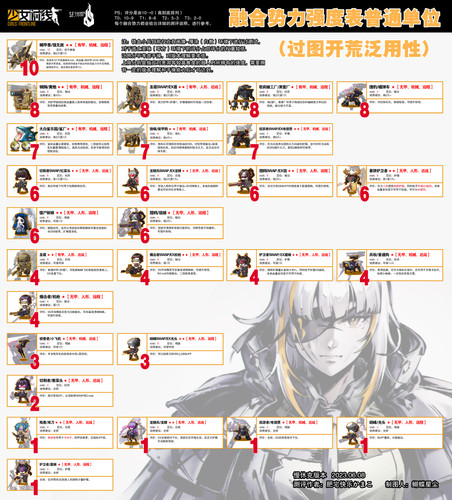 铁血强度表 泛用.jpg