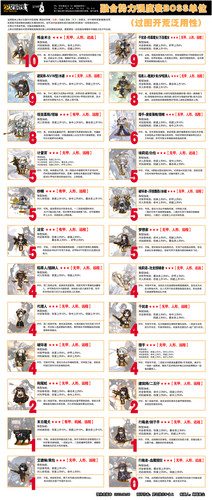 铁血强度表 泛用BOSS.jpg