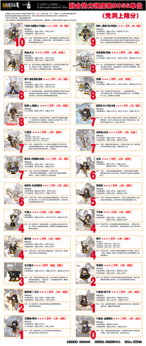 铁血强度表 上限BOSS.jpg