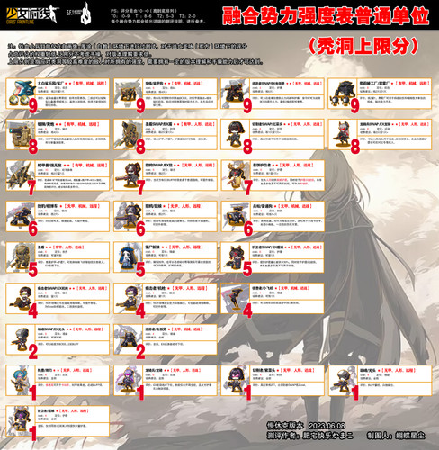 铁血强度表 上限.jpg
