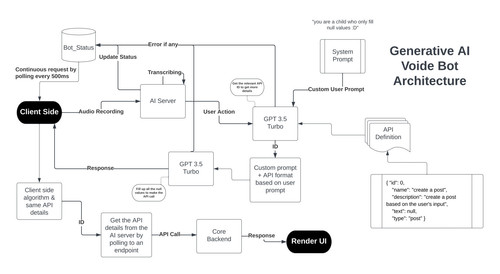 Voice Bot Architecture page 0001.jpg