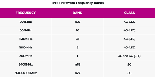 three network.png