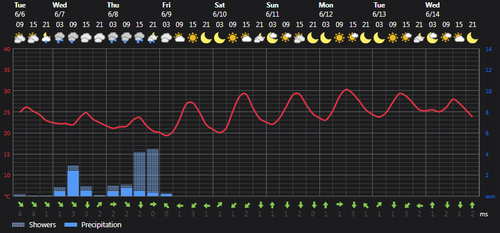 2023 06 06 13 44 21 Weather Foreca.com.png
