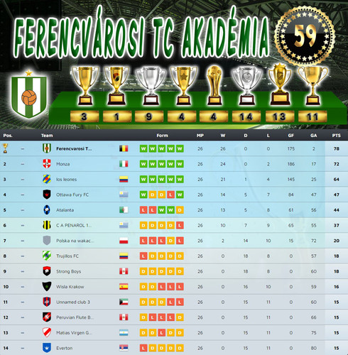 Bajnokság 107.Szezon Végeredmény (59.Kupa).jpg