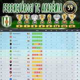 Bajnokság 107.Szezon Végeredmény (59.Kupa)