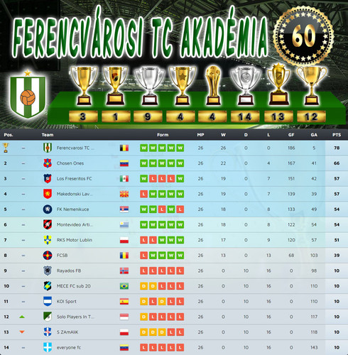 Bajnokság 132.Szezon Végeredmény (60.Kupa).jpg
