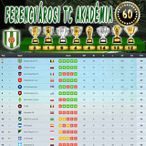 Bajnokság 132.Szezon Végeredmény (60.Kupa)