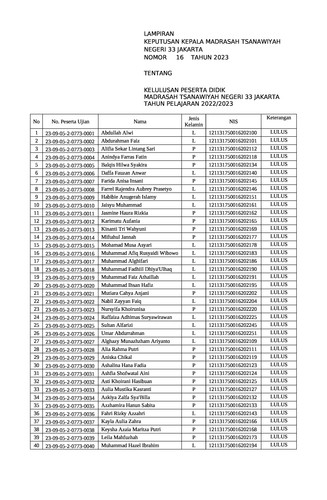 SK Penetapan Kelulusan Peserta Didik Tahun Pelajaran 2022 2023 3.jpg